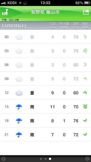 まじか！？